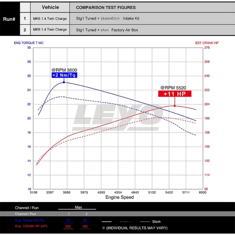 Admission Air Directe 1.4T EA111 Golf 5 - Image 7